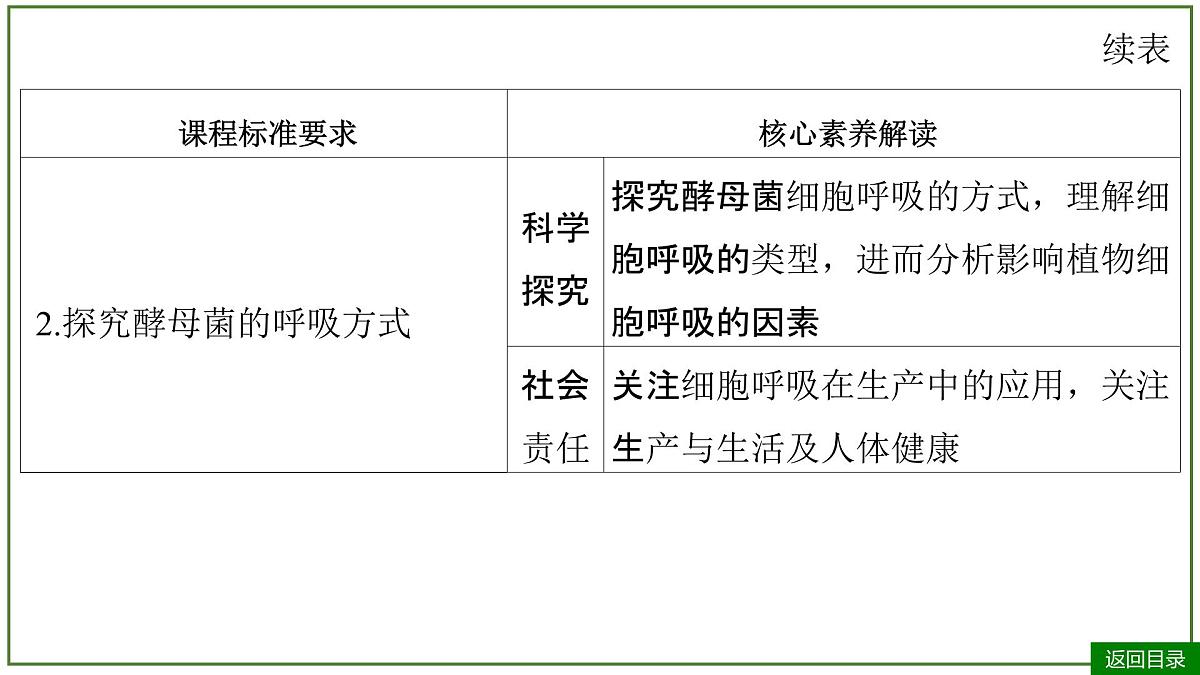 2026届高考生物一轮专题复习:专题3 第2讲 细胞呼吸 课件第4页