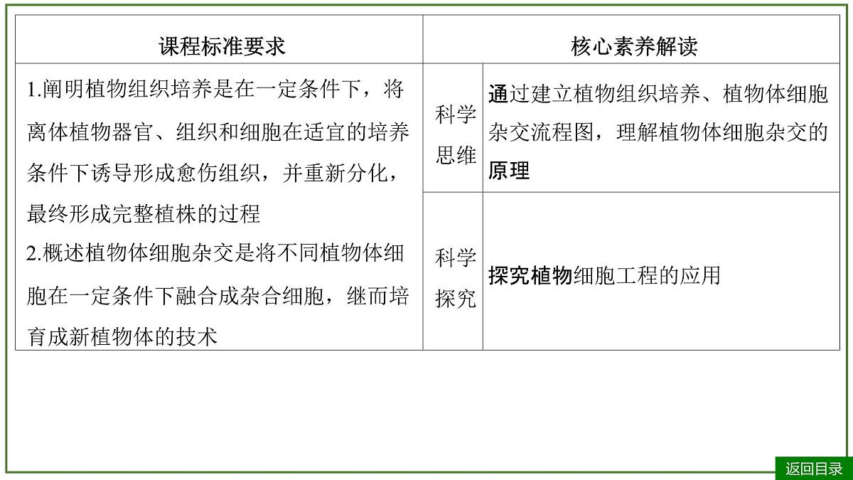 2026届高考生物一轮专题复习:专题10 第3讲 植物细胞工程 课件第3页