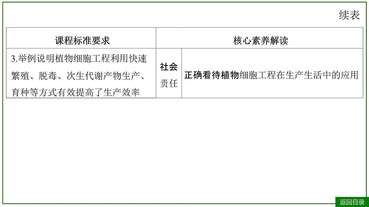 2026届高考生物一轮专题复习:专题10 第3讲 植物细胞工程 课件第4页