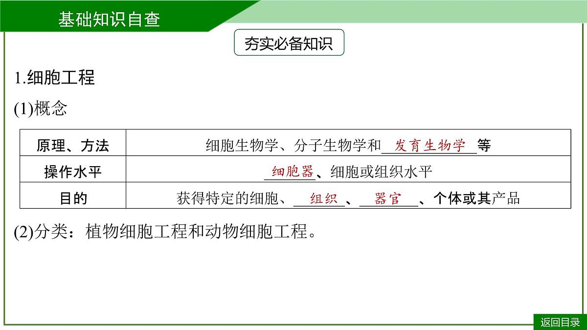 2026届高考生物一轮专题复习:专题10 第3讲 植物细胞工程 课件第7页