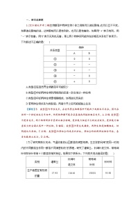 2026届高考生物学一轮专题复习练习：专题9 第2讲　群落及其演替 习题及答案解析