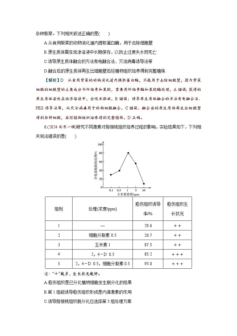 2026届高考生物学一轮专题复习练习:专题10 第3讲 植物细胞工程 习题及答案解析第3页