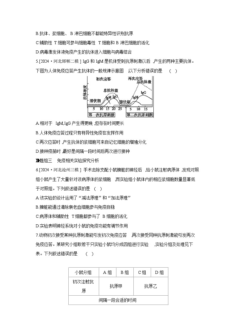 41 课时作业(三十八) 免疫调节 【正文】【作业手册】第2页