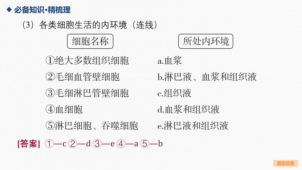第22讲 人体的内环境与稳态第7页