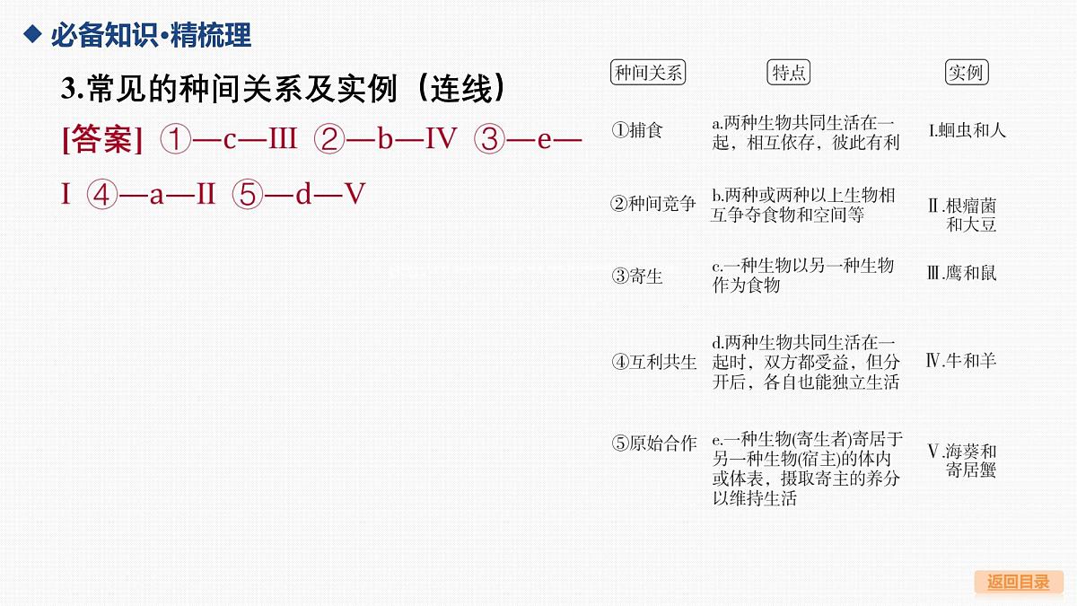 03-第29讲 群落及其演替第8页