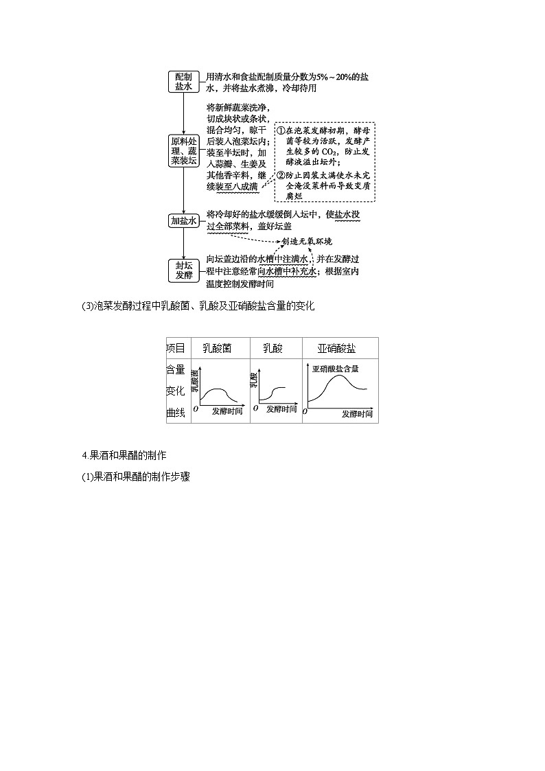01 第34讲 第1课时 传统发酵技术及发酵工程 【正文】【听课手册】第2页