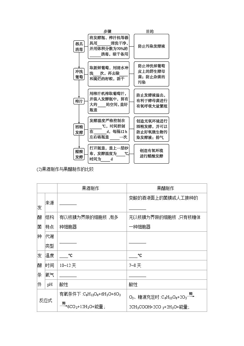 01 第34讲 第1课时 传统发酵技术及发酵工程 【正文】【听课手册】第3页