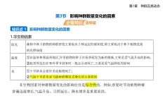 1.3影響種群數(shù)量變化的因素知識點串講課件+分層訓練-人教版高中生物高二上冊（選必二）