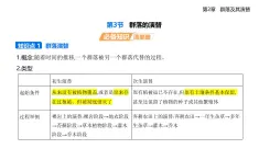 2.3 群落的演替知識點串講課件+分層訓練-人教版高中生物高二上冊（選必二）