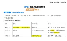 3.4 生態(tài)系統(tǒng)的信息傳遞知識點串講課件+分層訓練-人教版高中生物高二上冊（選必二）