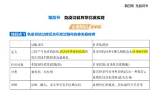 4.4 免疫功能異常引發(fā)疾病知識(shí)點(diǎn)串講課件+分層訓(xùn)練-浙科版高中生物高二上冊(cè)（選必一）