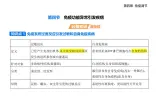 4.4 免疫功能异常引发疾病知识点串讲课件+分层训练-浙科版高中生物高二上册（选必一）