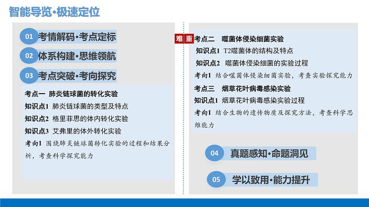 第19讲+DNA是主要的遗传物质(复习课件)(四川专用)2026年高考生物一轮复习讲练测第2页