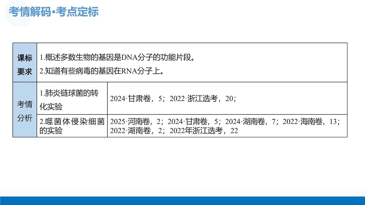 第19讲+DNA是主要的遗传物质(复习课件)(四川专用)2026年高考生物一轮复习讲练测第4页