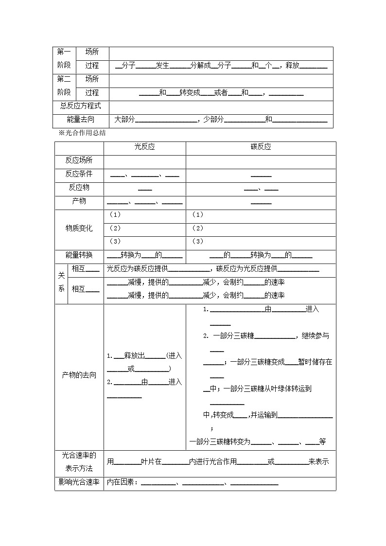 2025年高考生物一轮复习:必背知识点考点提纲填空练习版(含答案)第2页