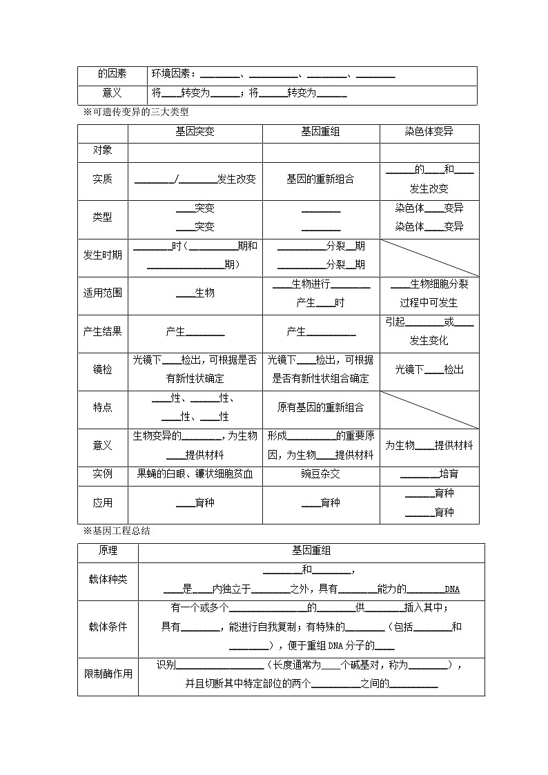 2025年高考生物一轮复习:必背知识点考点提纲填空练习版(含答案)第3页