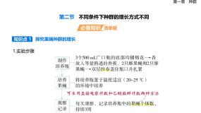高中不同条件下种群的增长方式不同优秀课件ppt