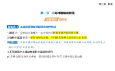 2.1不同種群組成群落知識(shí)點(diǎn)串講課件+分層訓(xùn)練-浙科版高二上冊(cè)生物（選必二）