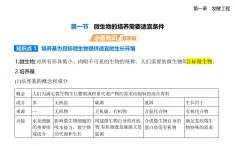 1.1微生物的培養(yǎng)需要適宜條件知識點串講課件+分層訓練-浙科版高二上冊生物（選必三）