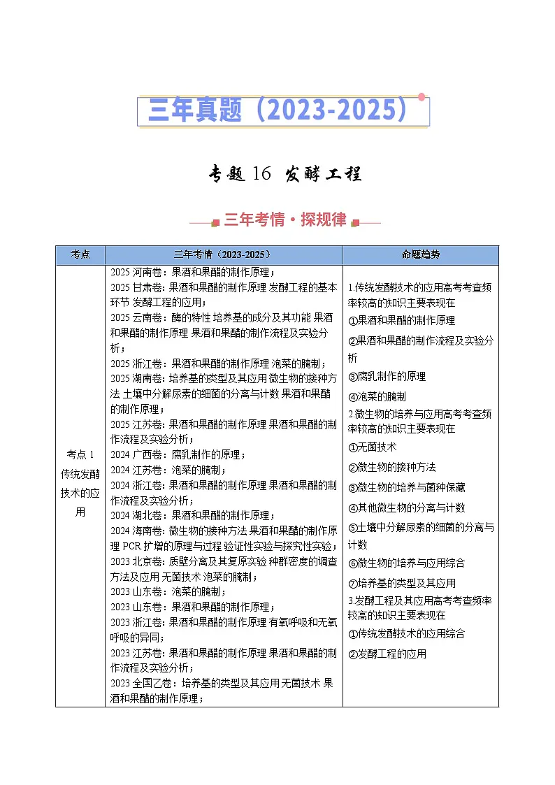 备战2026年高考精品试题汇编 生物 专题16 发酵工程(原卷版)第1页