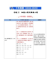 专题22 细胞工程与胚胎工程（全国通用）-十年（2016-2025）高考生物真题分类汇编（含答案）