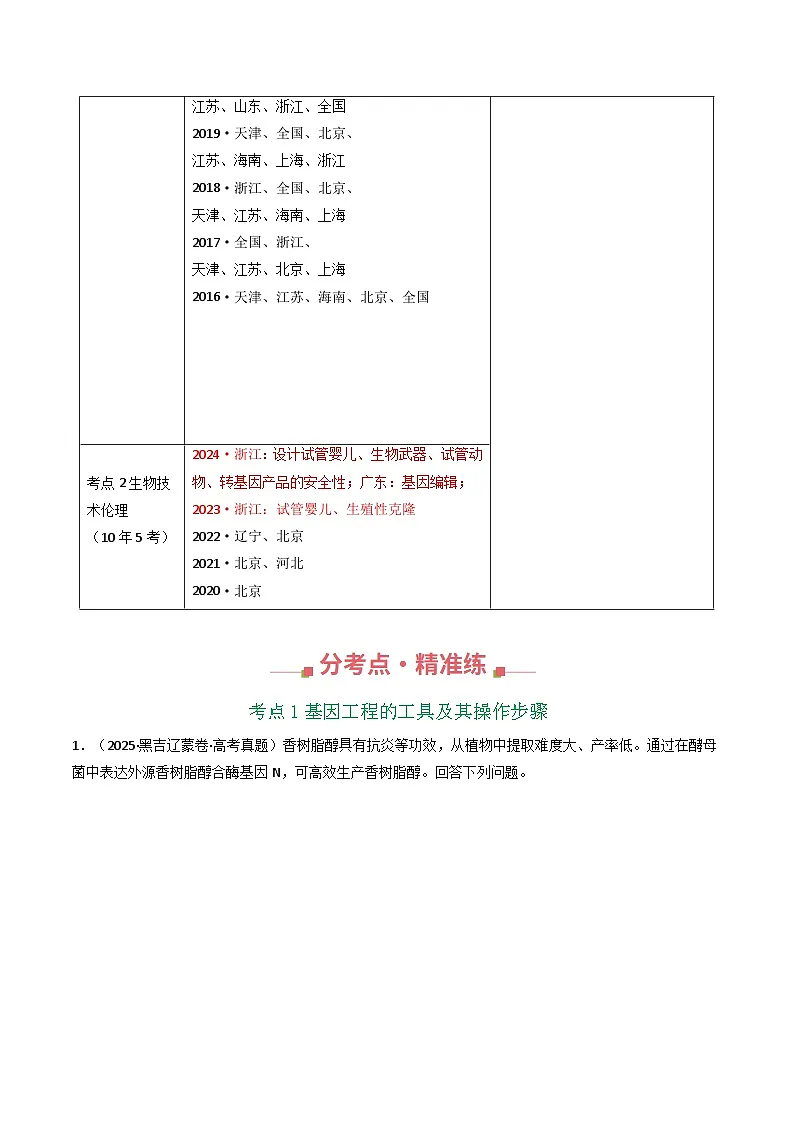 专题23 基因工程(原卷版)第2页