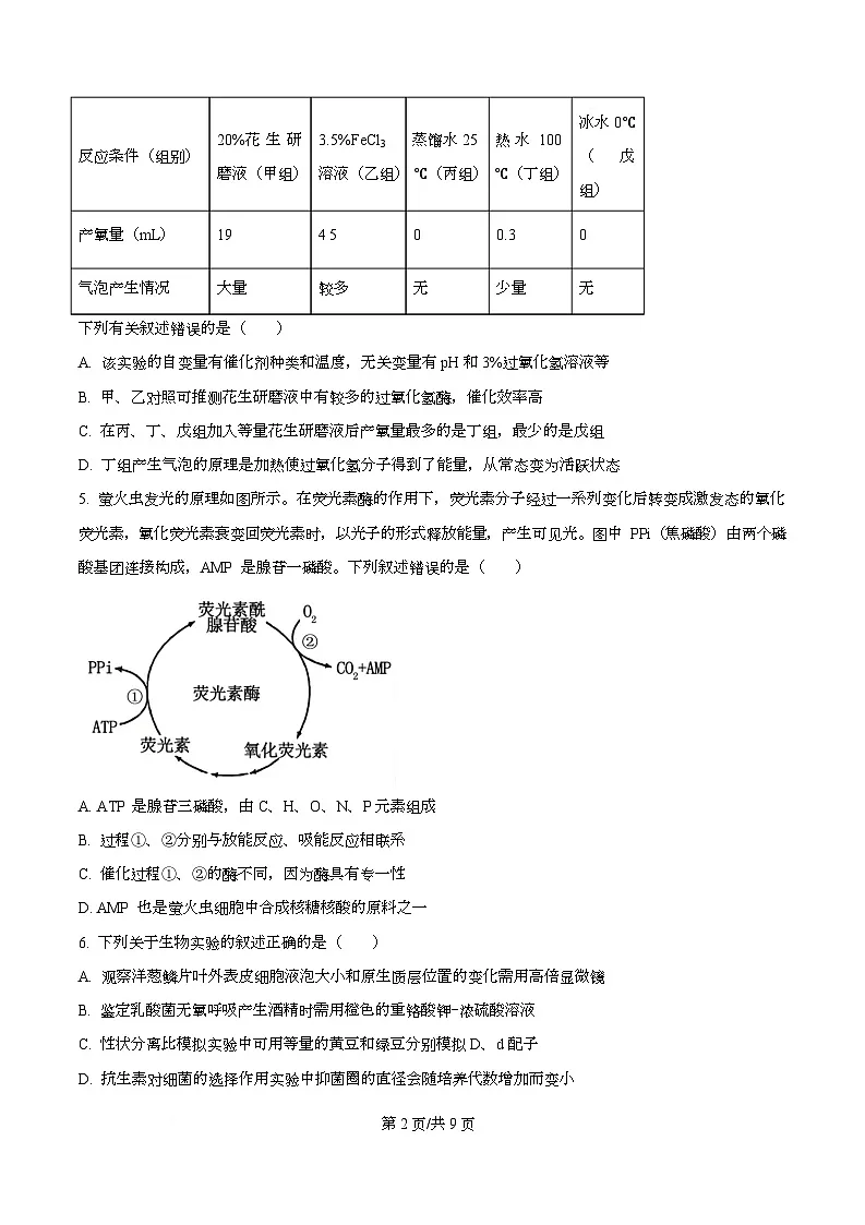 湖南省湖湘名校联盟2025-2026学年高二上学期入学考试生物试题(原卷版)第2页