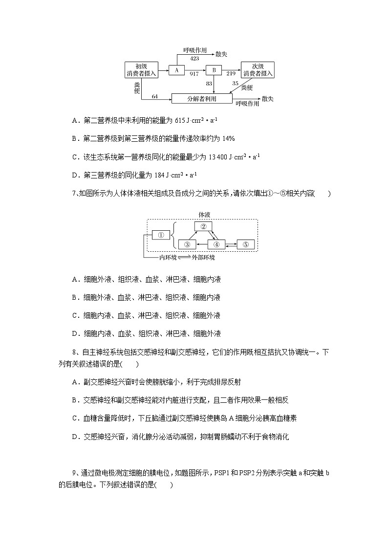 湖南省邵阳市邵阳县第二高级中学2024-2025学年高二下学期入学考生物试卷第3页