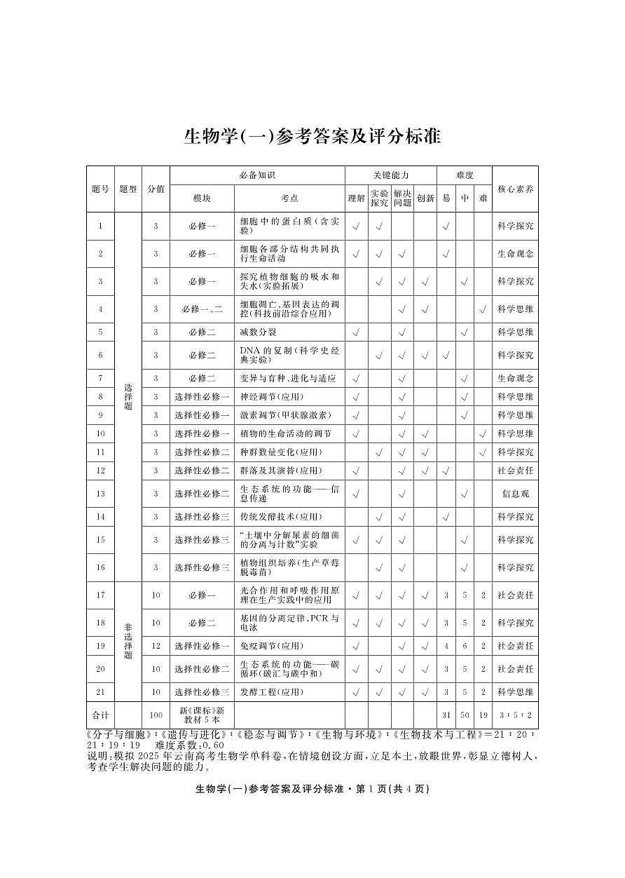 答案第1页
