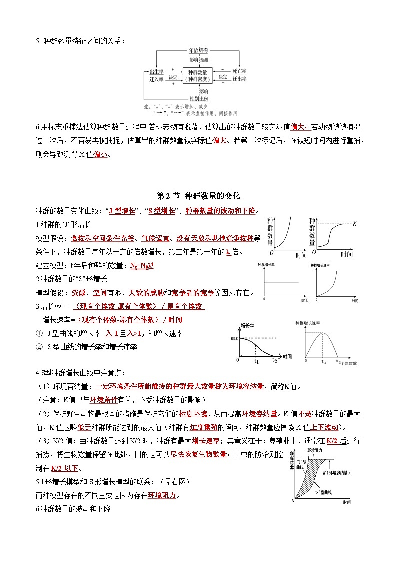 2026年高考生物一轮复习:人教版选择性必修2《生物与环境》教材重点知识点考点清单 讲义第2页