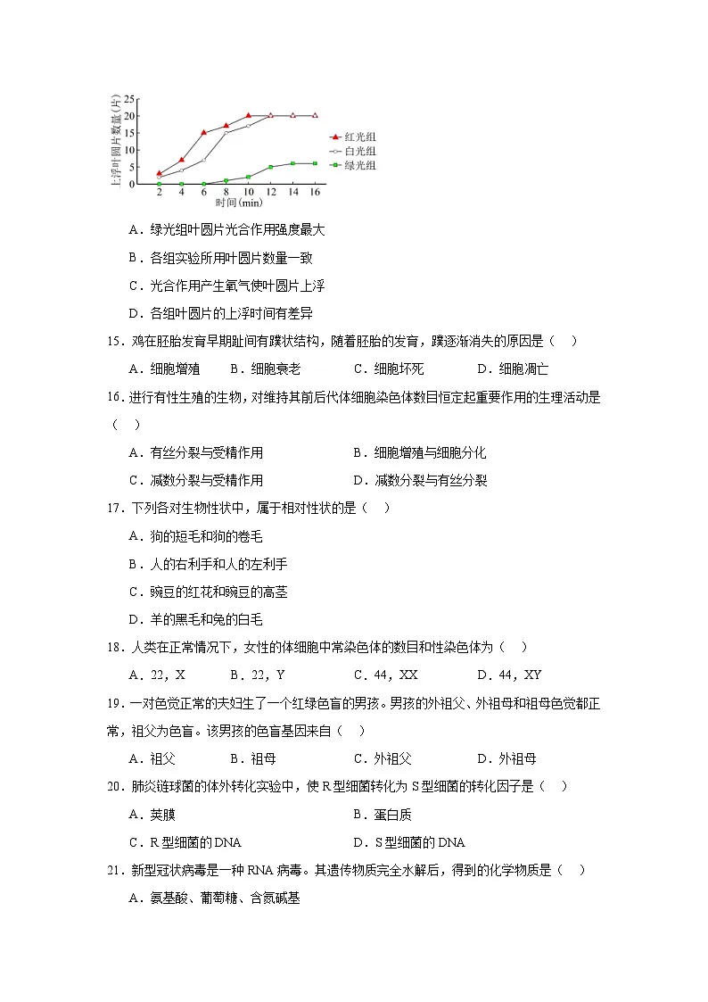 2025年北京市第二次普通高中学业水平合格性考试生物学试卷(无答案)第3页