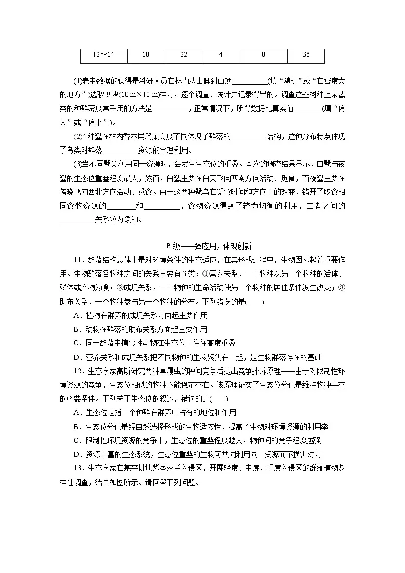高二生物(人教版)试题选择性必修二课时跟踪检测(五)群落的结构(Word版附解析)第3页