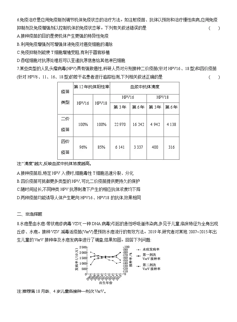 高二生物(人教版)试题选择性必修一课时跟踪检测(十五)免疫学的应用(Word版附解析)第2页