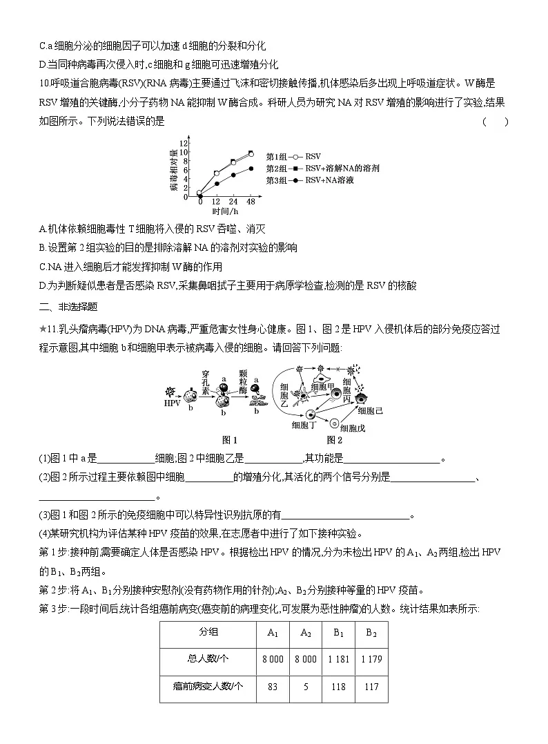 高二生物(人教版)试题选择性必修一课时跟踪检测(十三)特异性免疫(Word版附解析)第3页