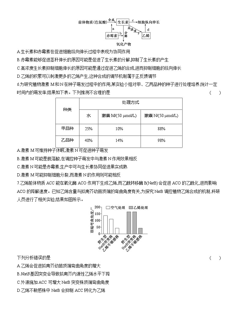 高二生物(人教版)试题选择性必修一课时跟踪检测(十七)其他植物激素(Word版附解析)第2页