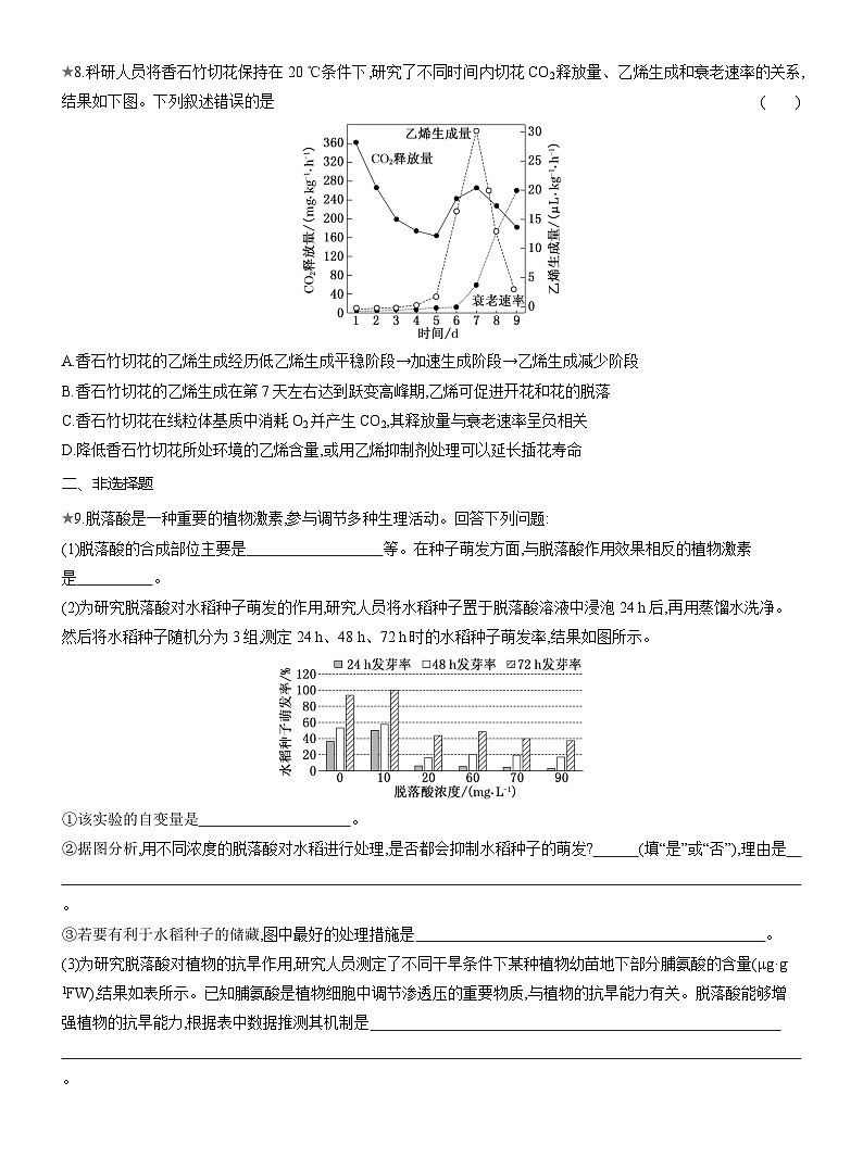 高二生物(人教版)试题选择性必修一课时跟踪检测(十七)其他植物激素(Word版附解析)第3页