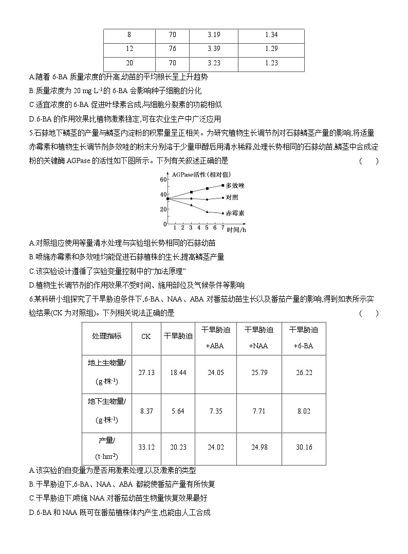 高二生物(人教版)试题选择性必修一课时跟踪检测(十八)植物生长调节剂的应用(Word版附解析)第2页