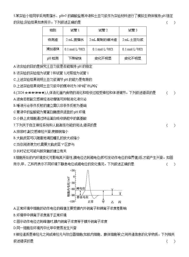 高二生物(人教版)试题选择性必修一阶段质量检测(一)人体的内环境与稳态神经调节(Word版附解析)第2页