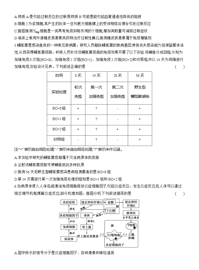 高二生物(人教版)试题选择性必修一第9周周末作业“免疫失调与免疫学的应用”强化练(Word版附解析)第2页