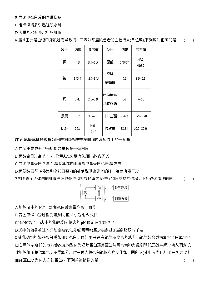 高二生物(人教版)试题选择性必修一第1周周末作业“内环境的成分与理化性质变化对人体健康的影响”强化练(Word版附解析)第2页