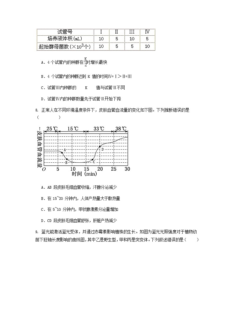 江苏省新海高级中学2025-2026学年高二上学期10月月考生物试卷第3页
