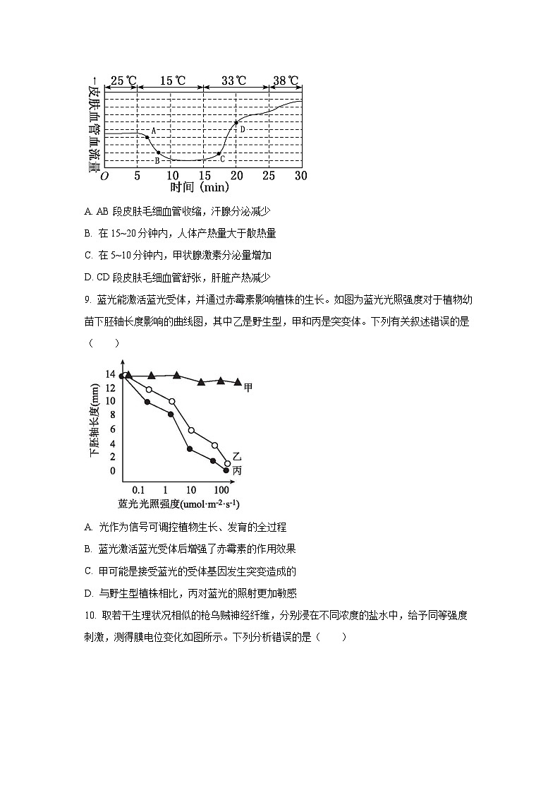 【生物】江苏省连云港市赣榆区2025-2026学年高二上学期10月月考(学生版) 第3页