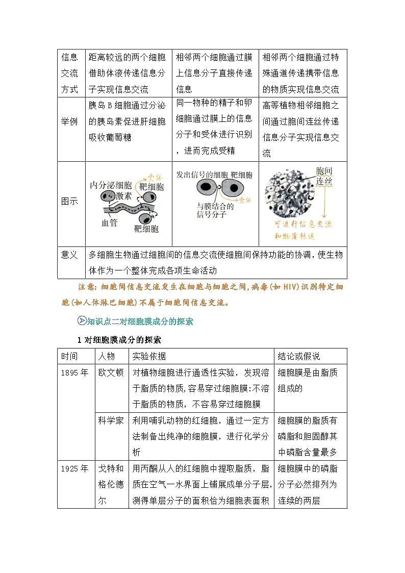 专题08 细胞膜的结构和功能 2024-2025学年人教版2019 高一必修一生物 期中复习(知识点+习题)(原卷版)第2页