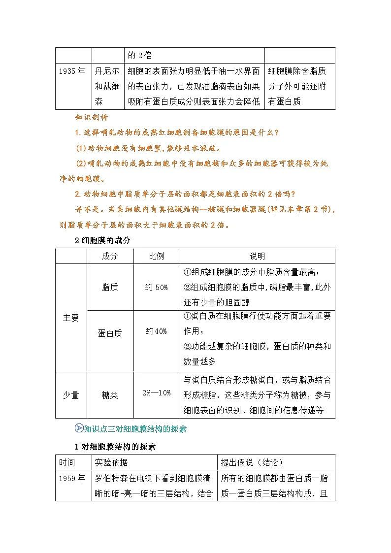 专题08 细胞膜的结构和功能 2024-2025学年人教版2019 高一必修一生物 期中复习(知识点+习题)(原卷版)第3页
