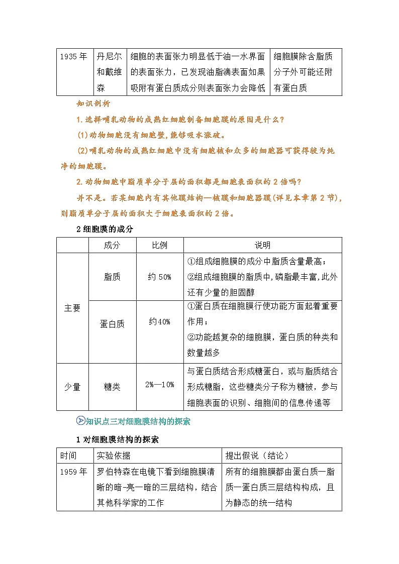 专题08 细胞膜的结构和功能 2024-2025学年人教版2019 高一必修一生物 期中复习(知识点+习题)(解析版)第3页