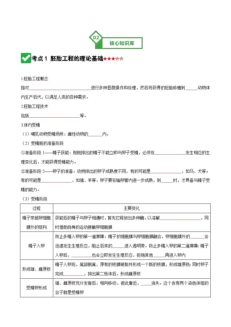 第41讲 胚胎工程(知识清单)(全国通用)(原卷版)第3页