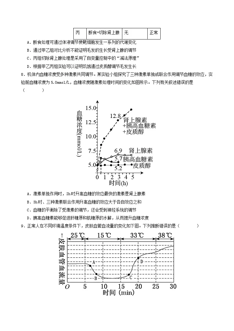 第八单元 稳态与调节(综合训练)(原卷版)(全国通用)第3页
