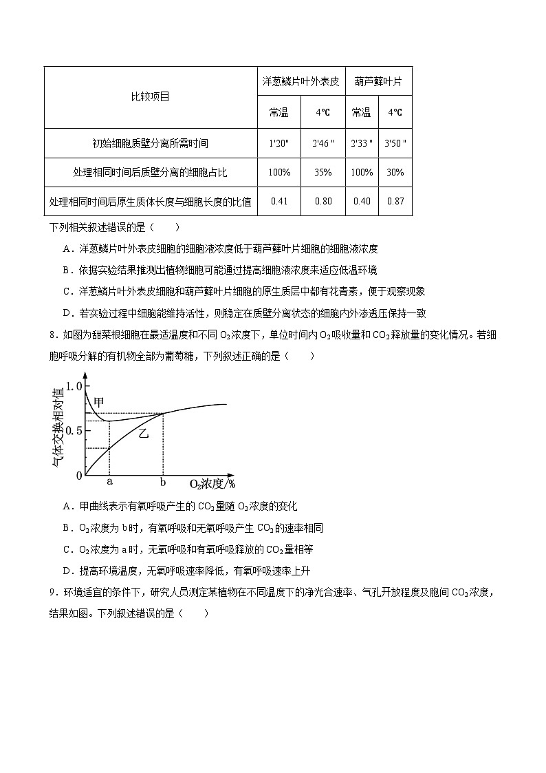 安徽省“耀正优”2025-2026学年高三上学期10月阶段检测生物试卷(Word版附答案)第3页