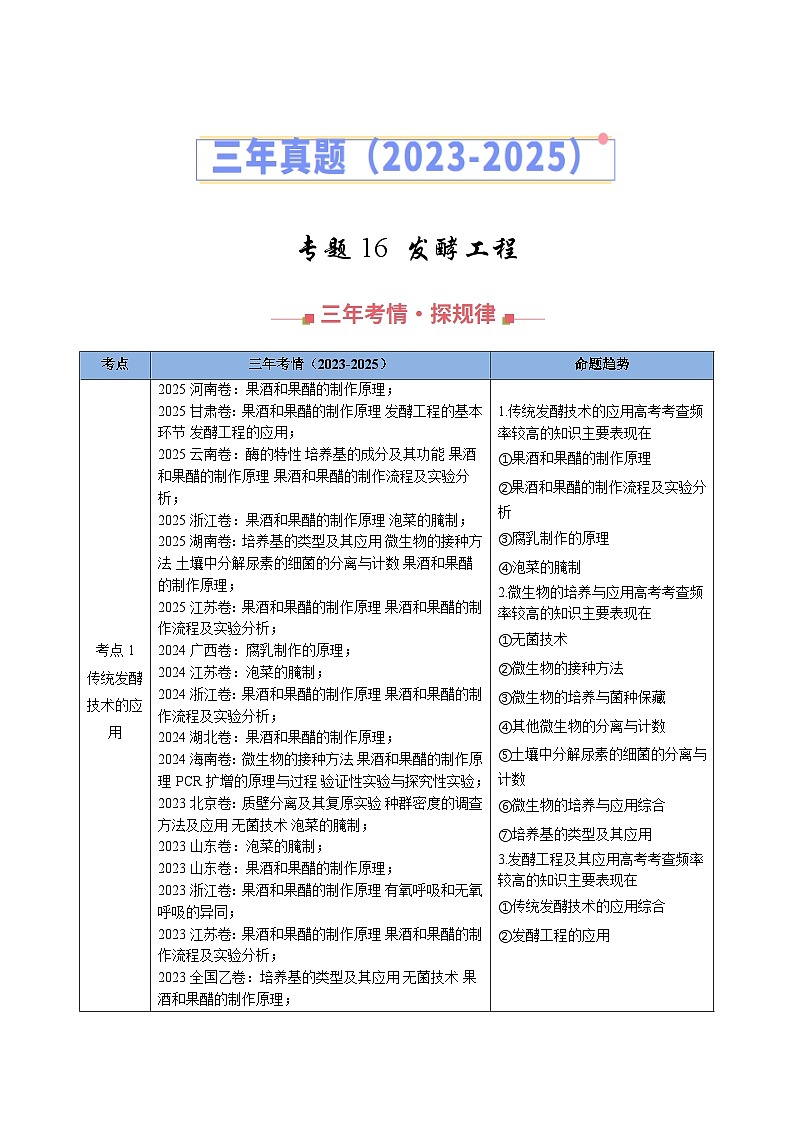 专题16 发酵工程(全国通用)(原卷版)第1页