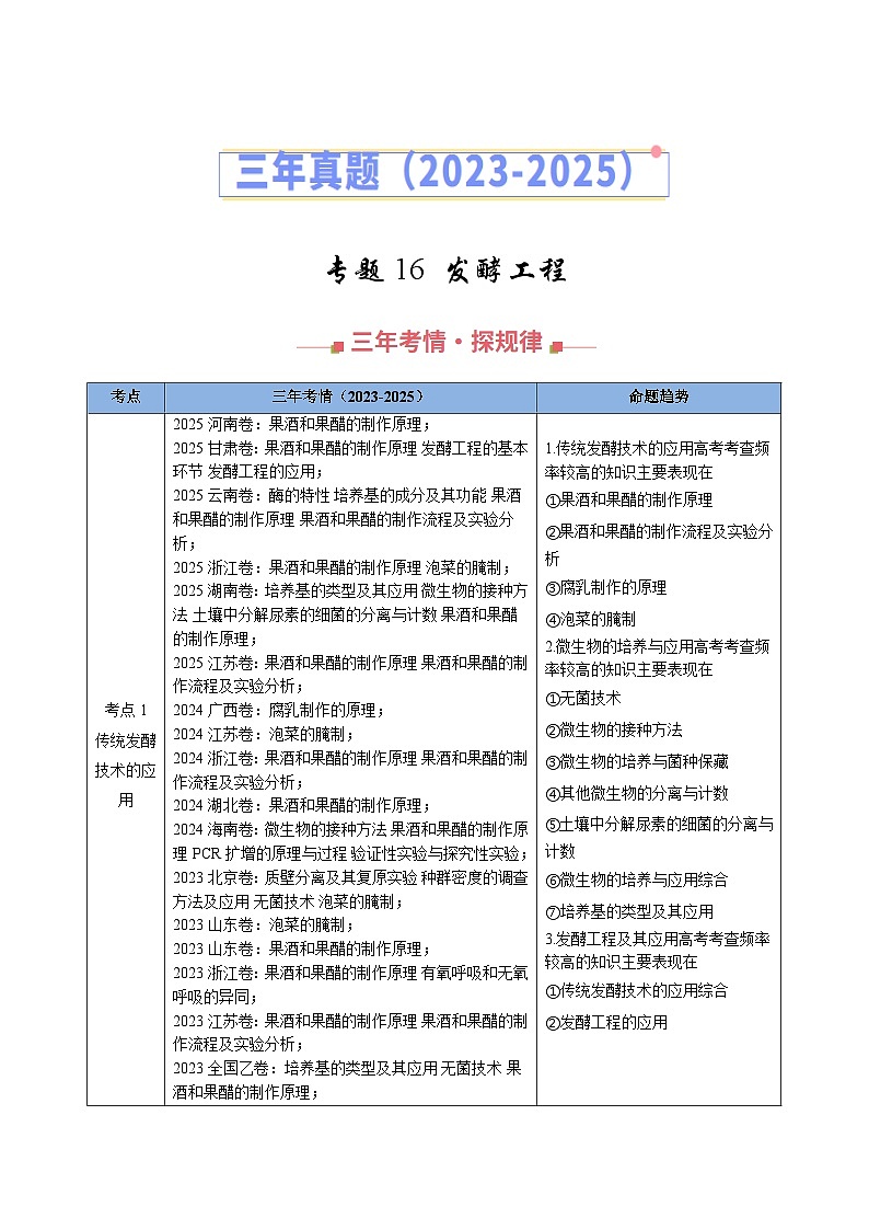 专题16 发酵工程 Word版含解析第1页